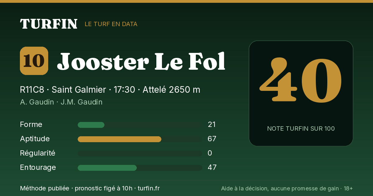 Jooster Le Fol, noté 40 sur 100 par Turfin