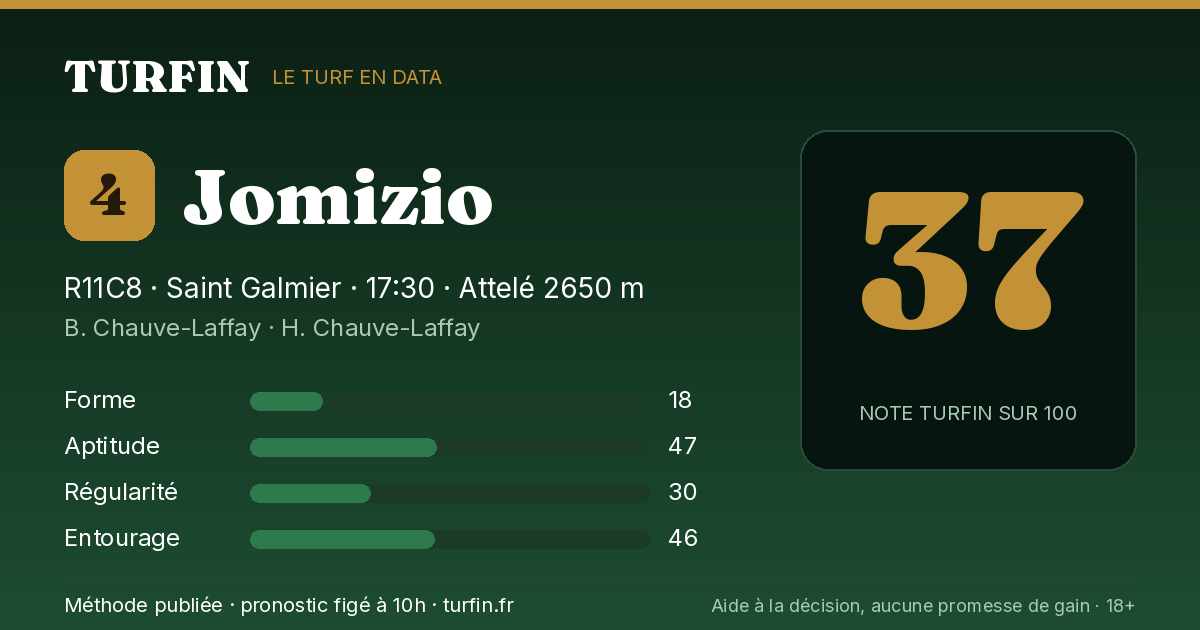 Jomizio, noté 37 sur 100 par Turfin