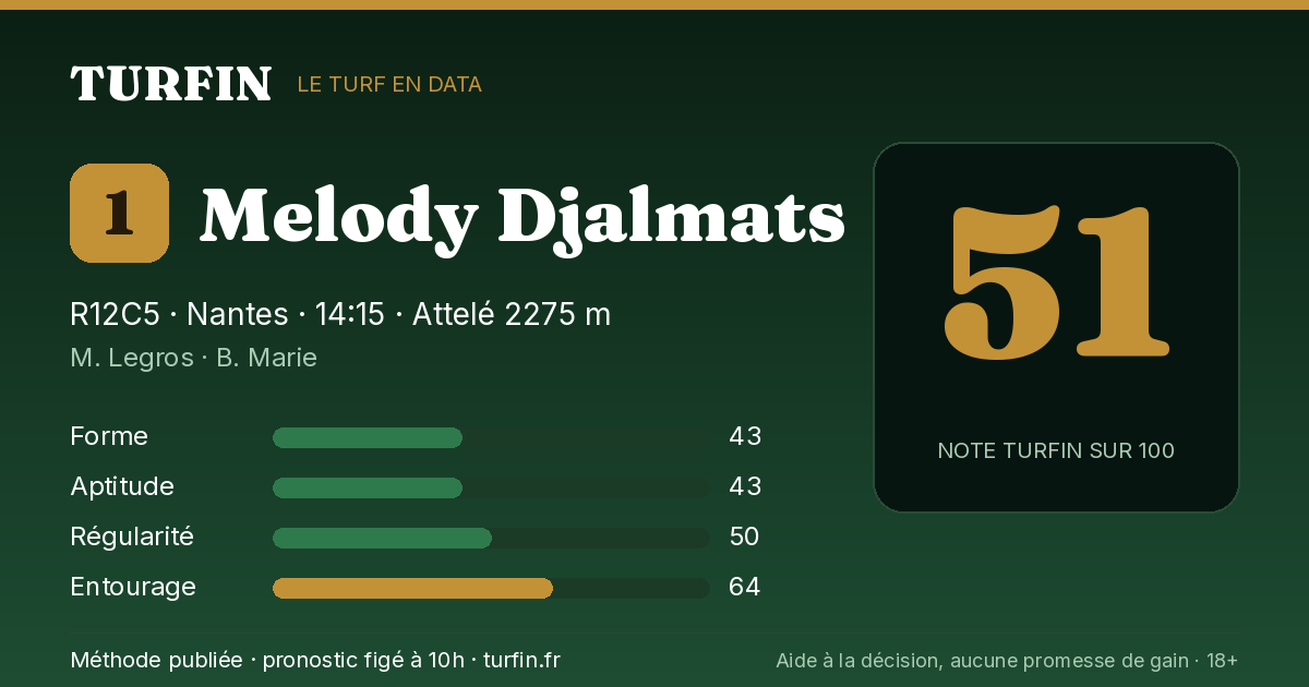 Melody Djalmats, noté 51 sur 100 par Turfin