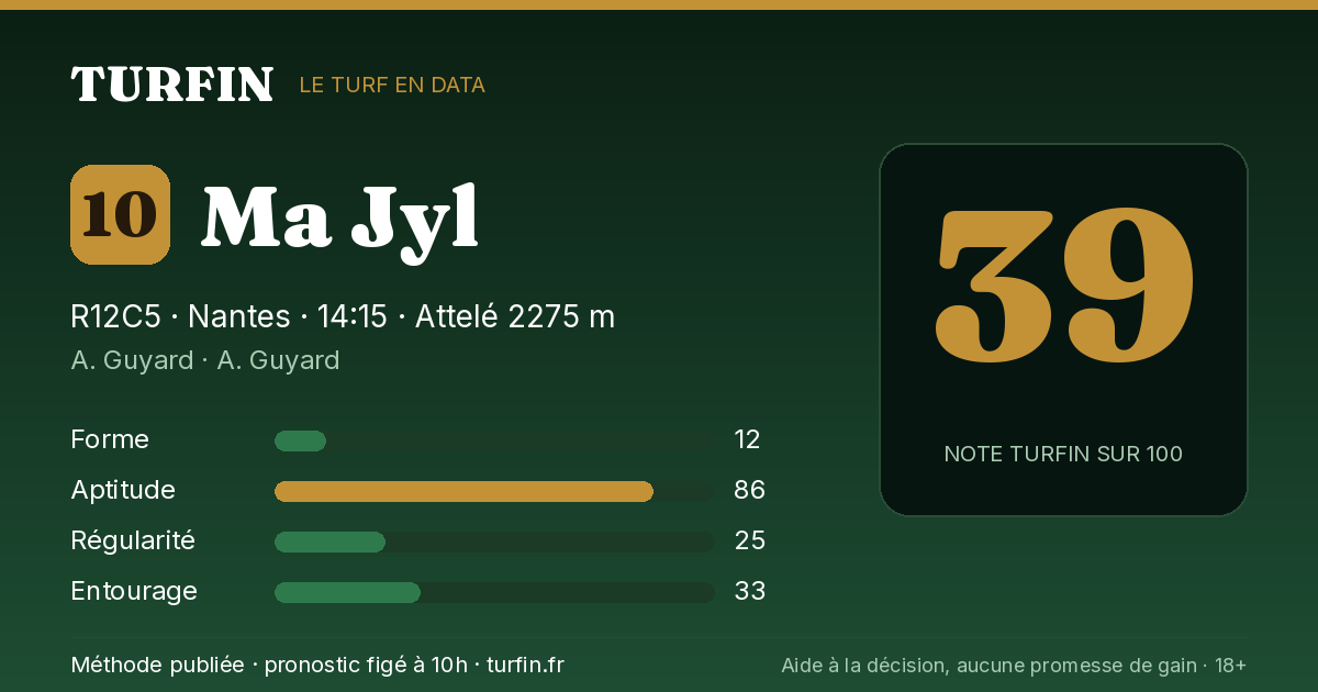 Ma Jyl, noté 39 sur 100 par Turfin