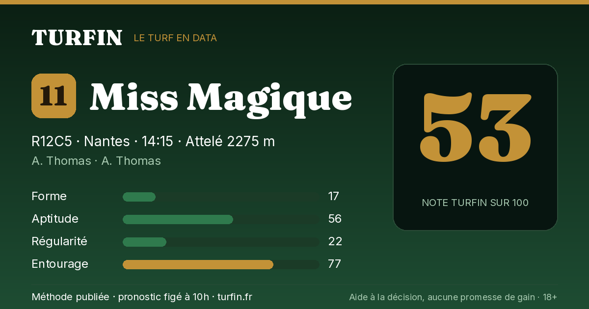 Miss Magique, noté 53 sur 100 par Turfin