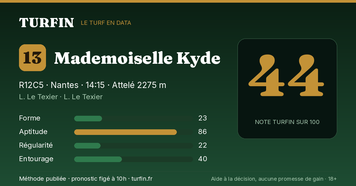 Mademoiselle Kyde, noté 44 sur 100 par Turfin
