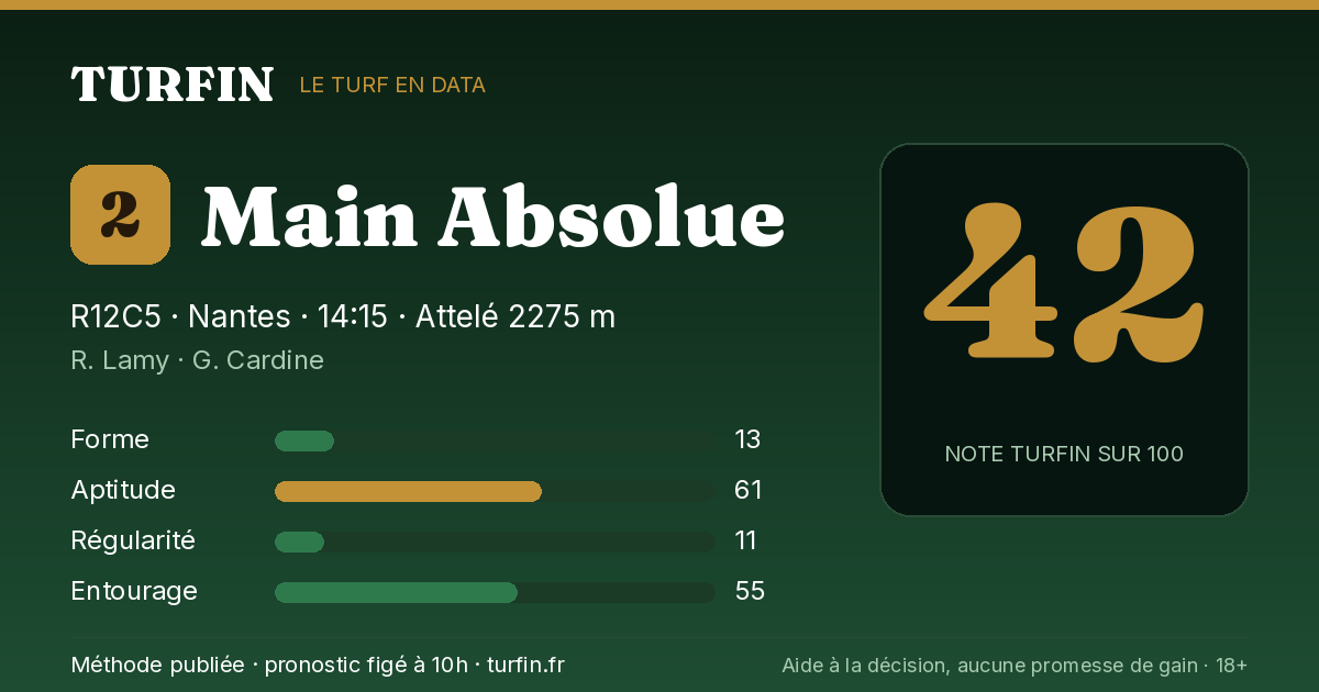 Main Absolue, noté 42 sur 100 par Turfin