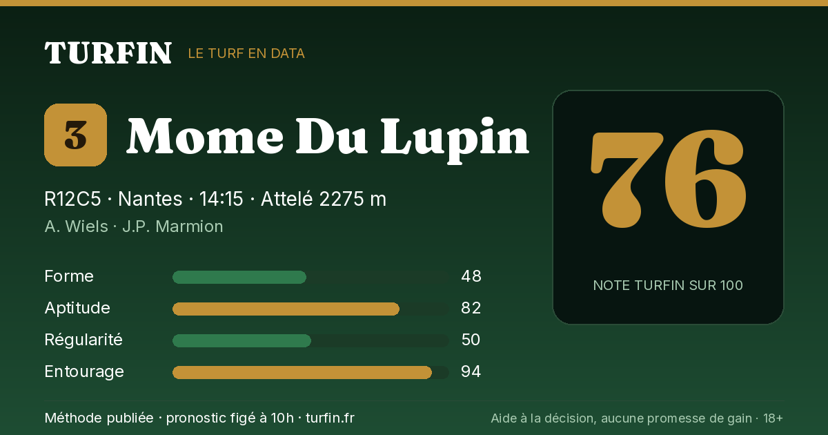 Mome Du Lupin, noté 76 sur 100 par Turfin