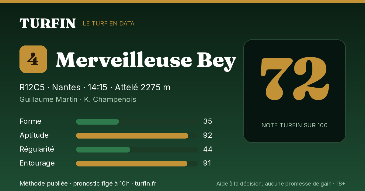 Merveilleuse Bey, noté 72 sur 100 par Turfin
