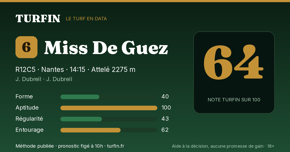 Miss De Guez, noté 64 sur 100 par Turfin