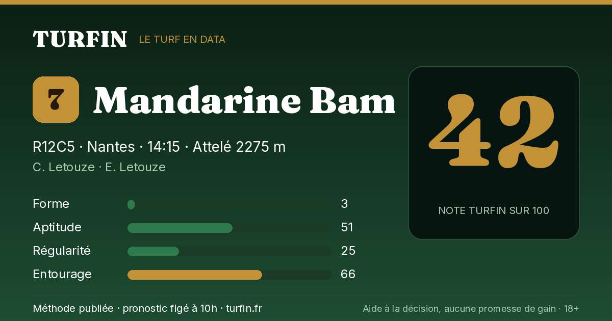Mandarine Bam, noté 42 sur 100 par Turfin