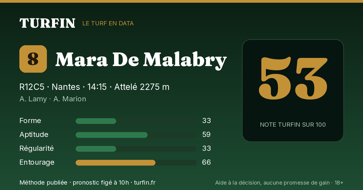 Mara De Malabry, noté 53 sur 100 par Turfin