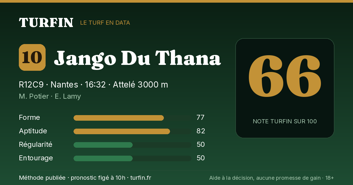 Jango Du Thana, noté 66 sur 100 par Turfin