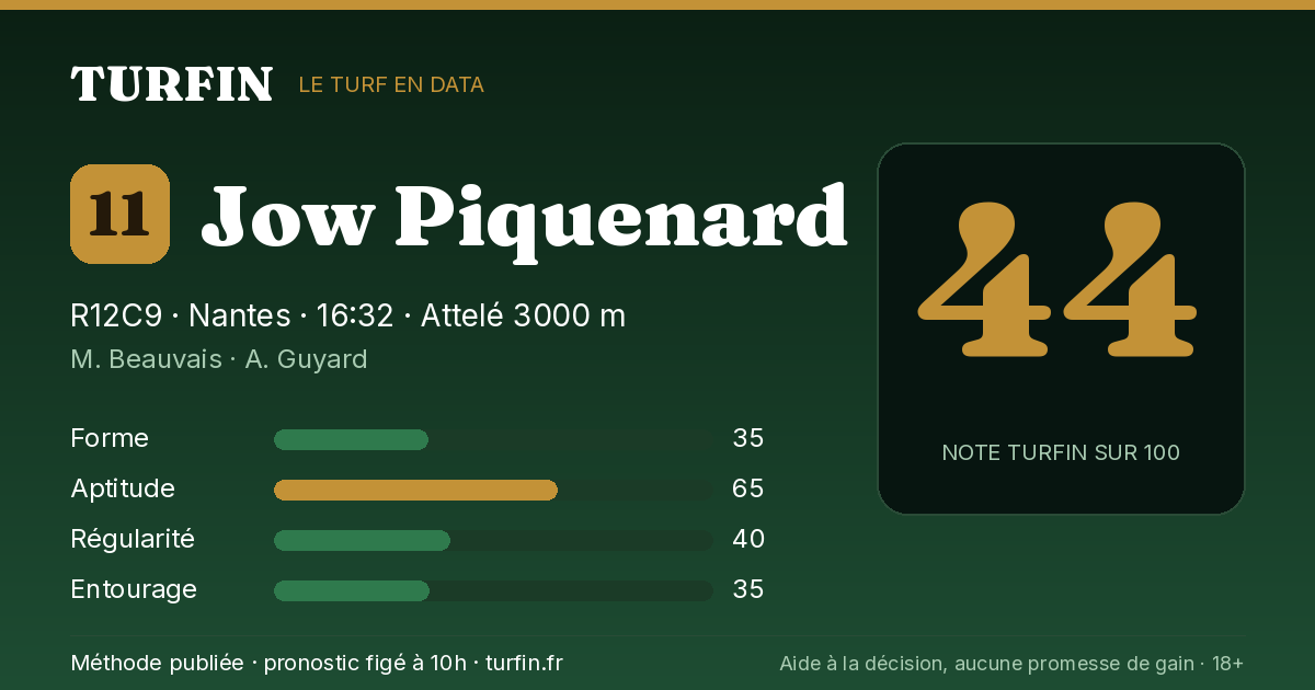Jow Piquenard, noté 44 sur 100 par Turfin