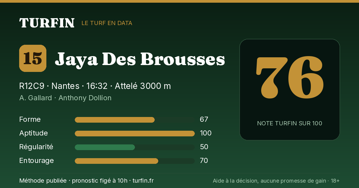 Jaya Des Brousses, noté 76 sur 100 par Turfin
