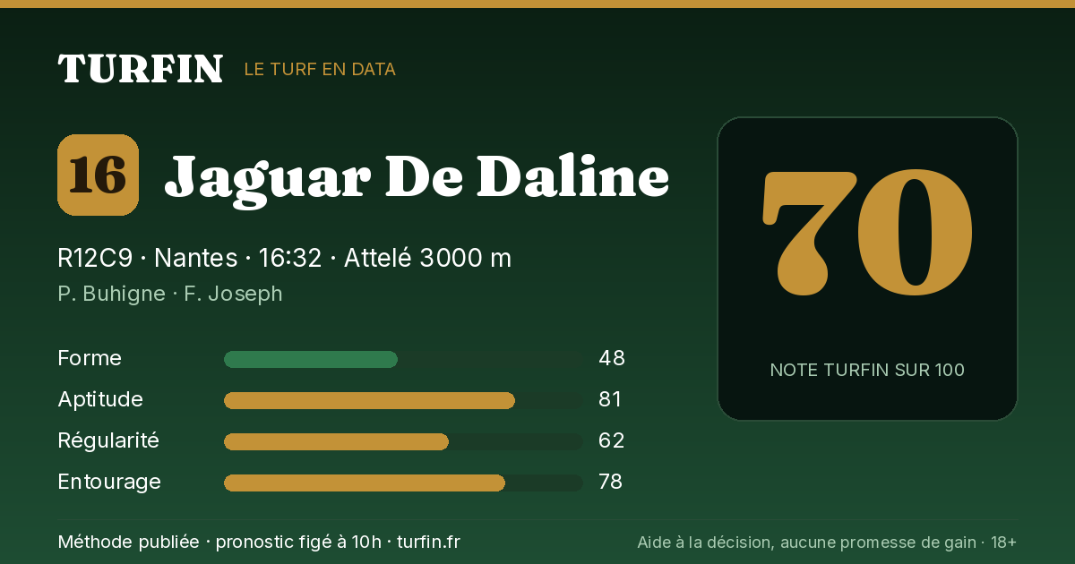 Jaguar De Daline, noté 70 sur 100 par Turfin