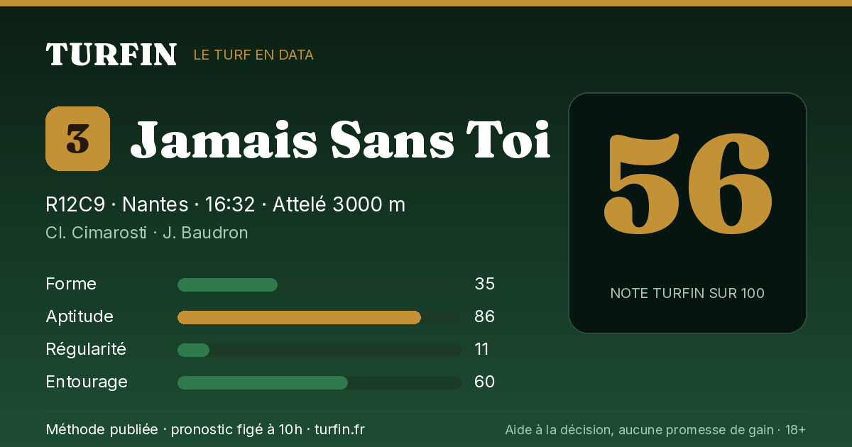 Jamais Sans Toi, noté 56 sur 100 par Turfin