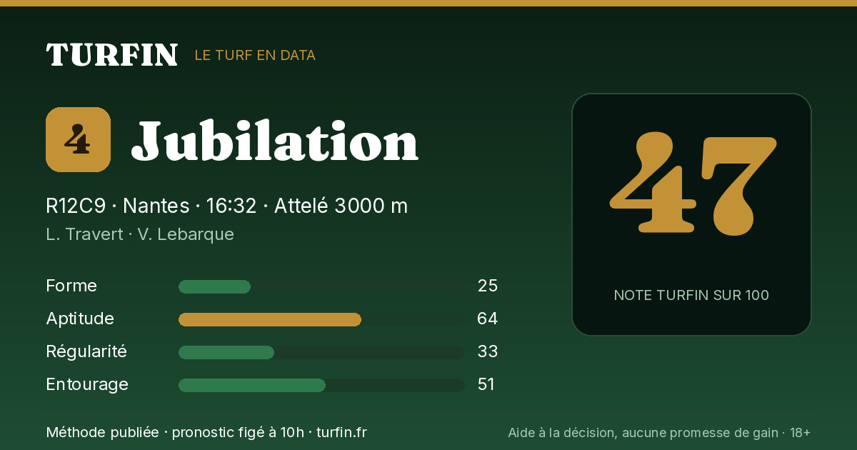 Jubilation, noté 47 sur 100 par Turfin