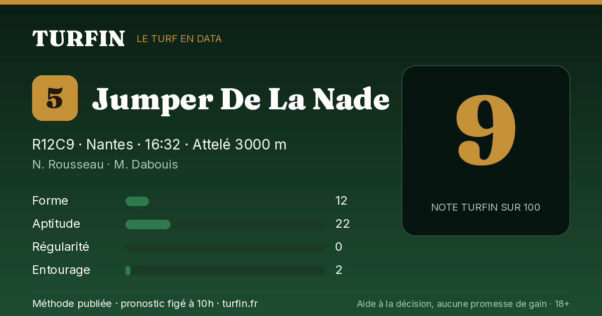 Jumper De La Nade, noté 9 sur 100 par Turfin