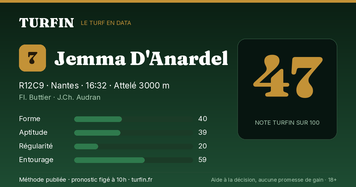 Jemma D'Anardel, noté 47 sur 100 par Turfin