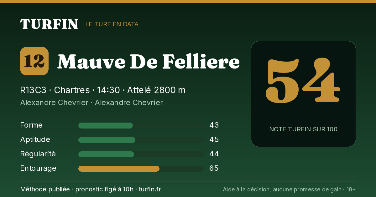 Mauve De Felliere, noté 54 sur 100 par Turfin