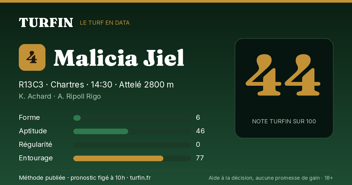 Malicia Jiel, noté 44 sur 100 par Turfin