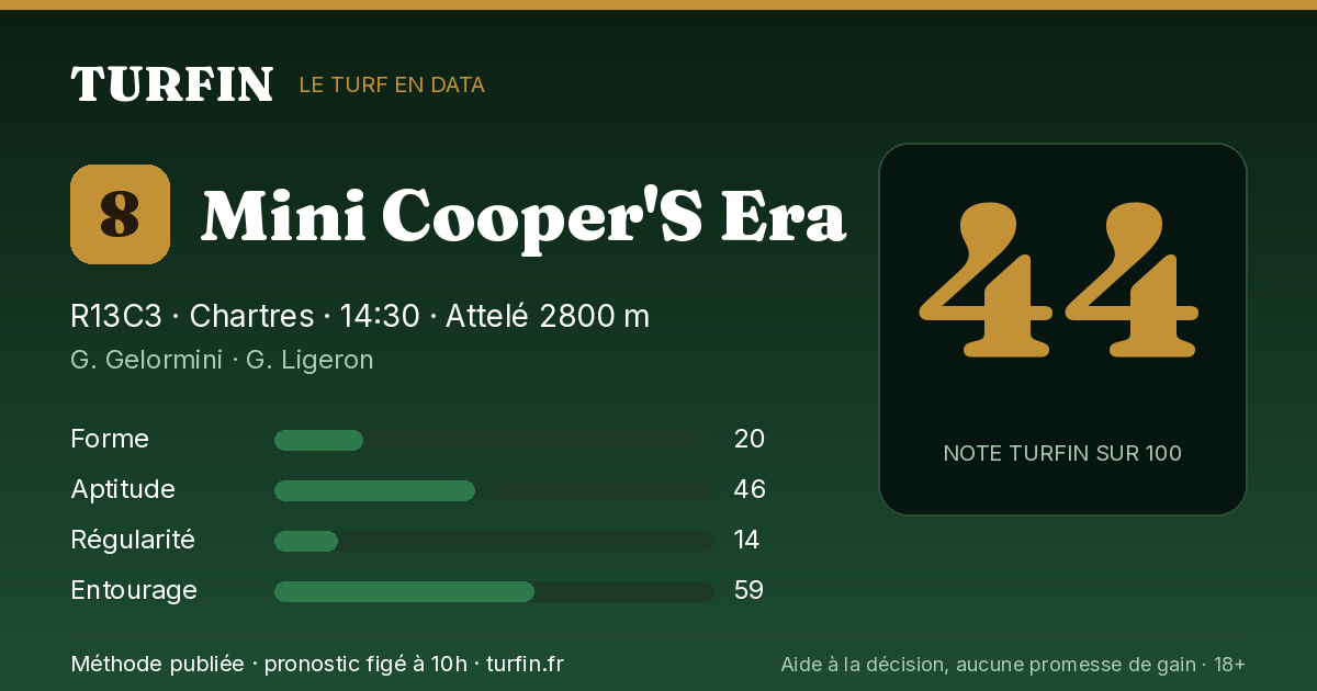 Mini Cooper'S Era, noté 44 sur 100 par Turfin