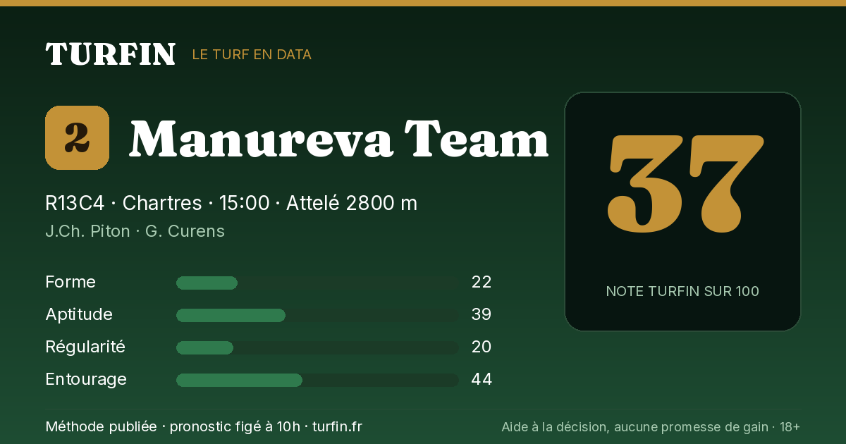 Manureva Team, noté 37 sur 100 par Turfin