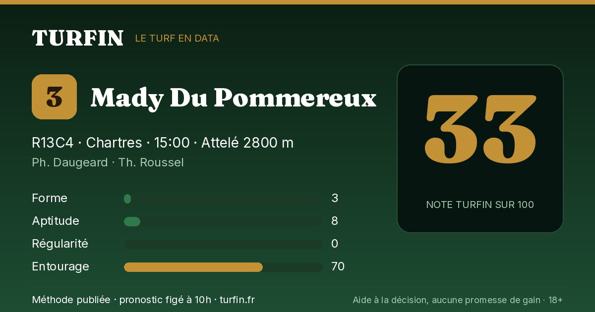 Mady Du Pommereux, noté 33 sur 100 par Turfin