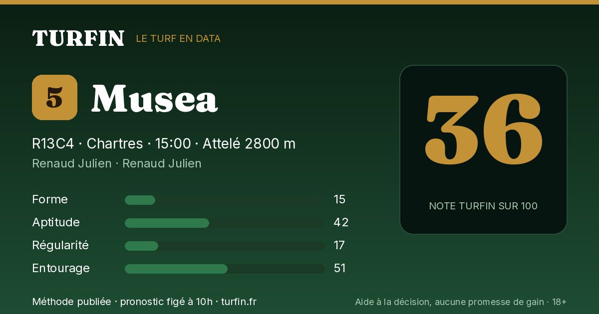 Musea, noté 36 sur 100 par Turfin