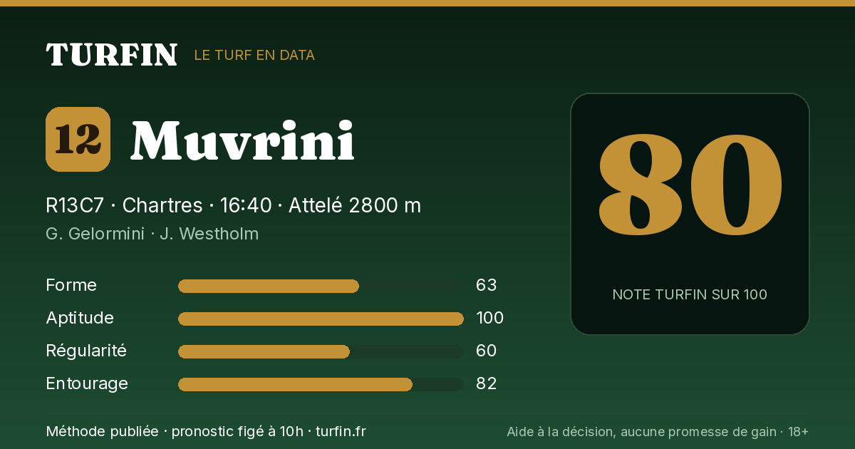 Muvrini, noté 80 sur 100 par Turfin
