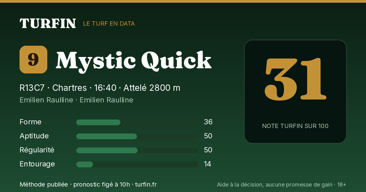 Mystic Quick, noté 31 sur 100 par Turfin