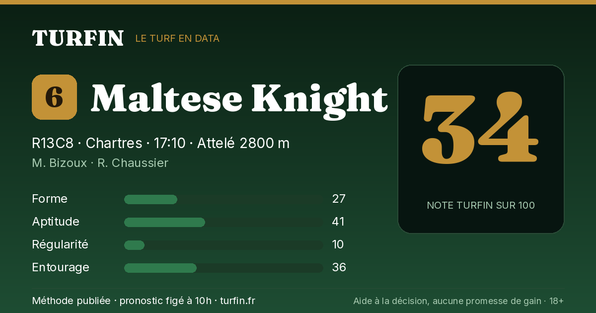 Maltese Knight, noté 34 sur 100 par Turfin