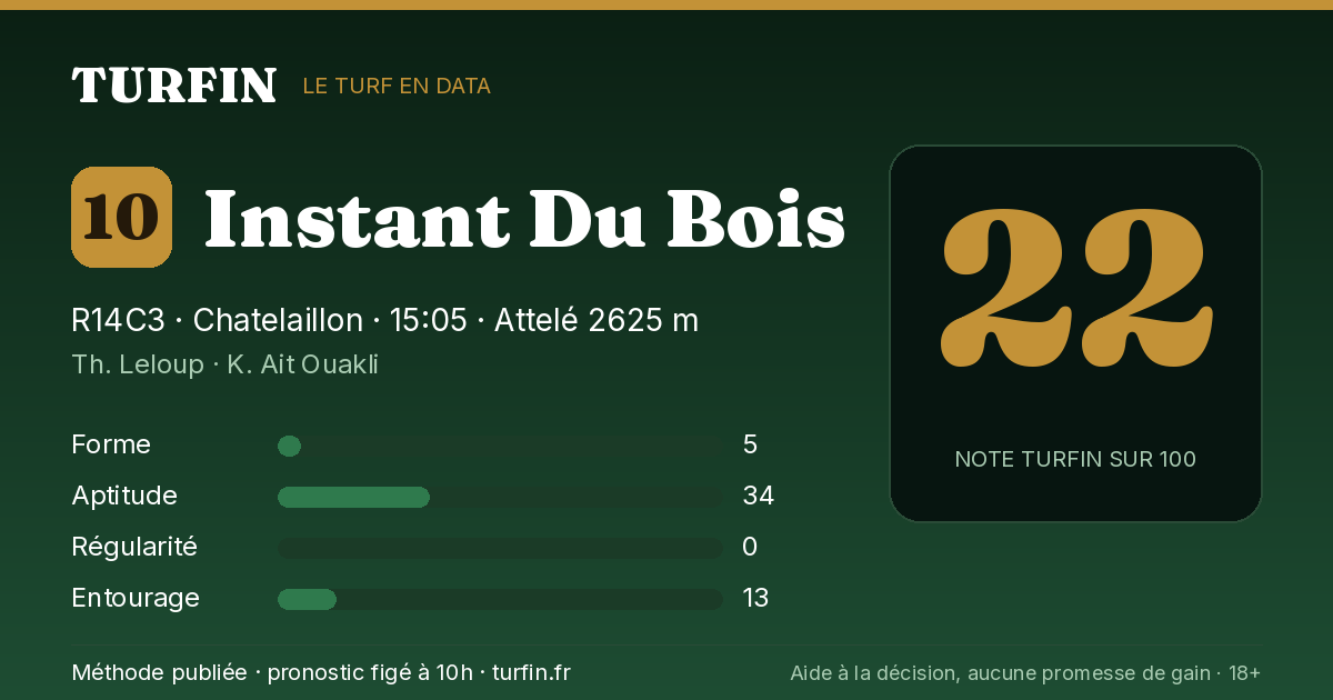 Instant Du Bois, noté 22 sur 100 par Turfin