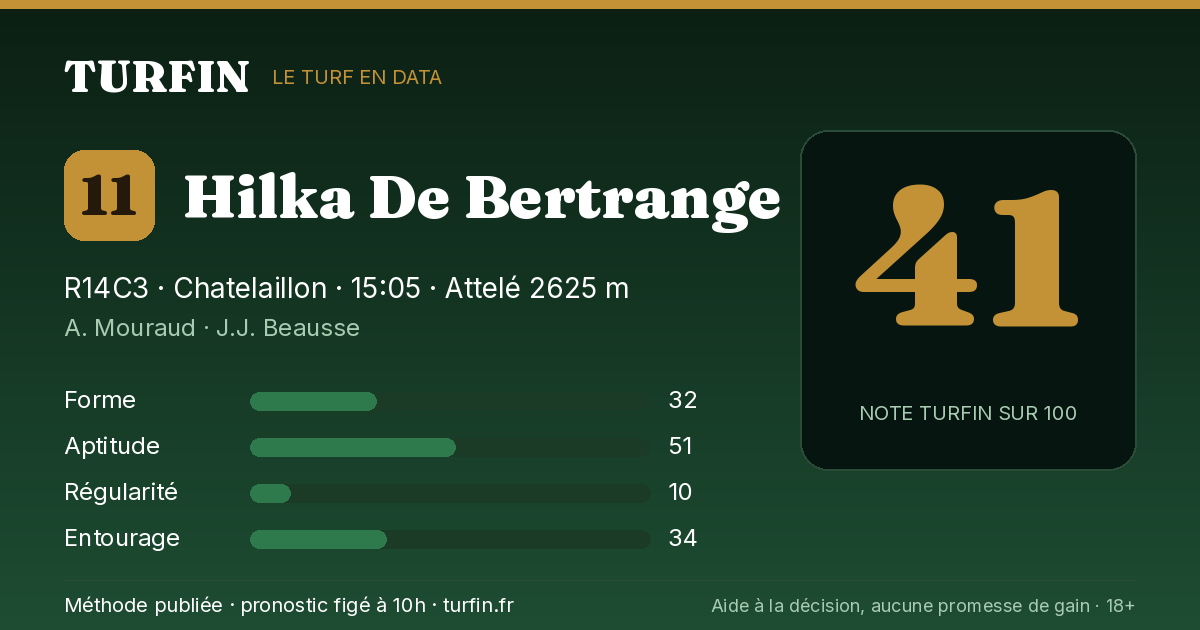 Hilka De Bertrange, noté 41 sur 100 par Turfin