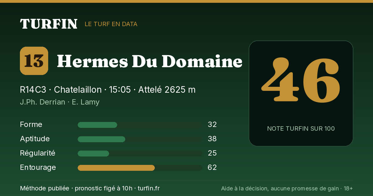 Hermes Du Domaine, noté 46 sur 100 par Turfin
