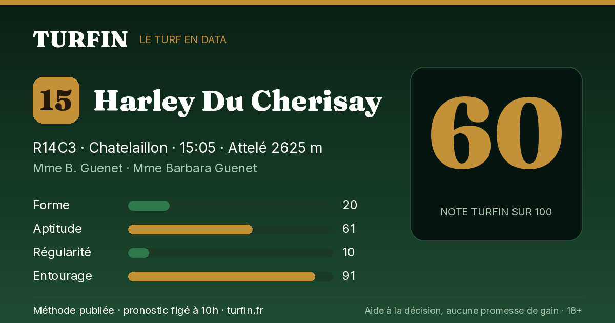 Harley Du Cherisay, noté 60 sur 100 par Turfin