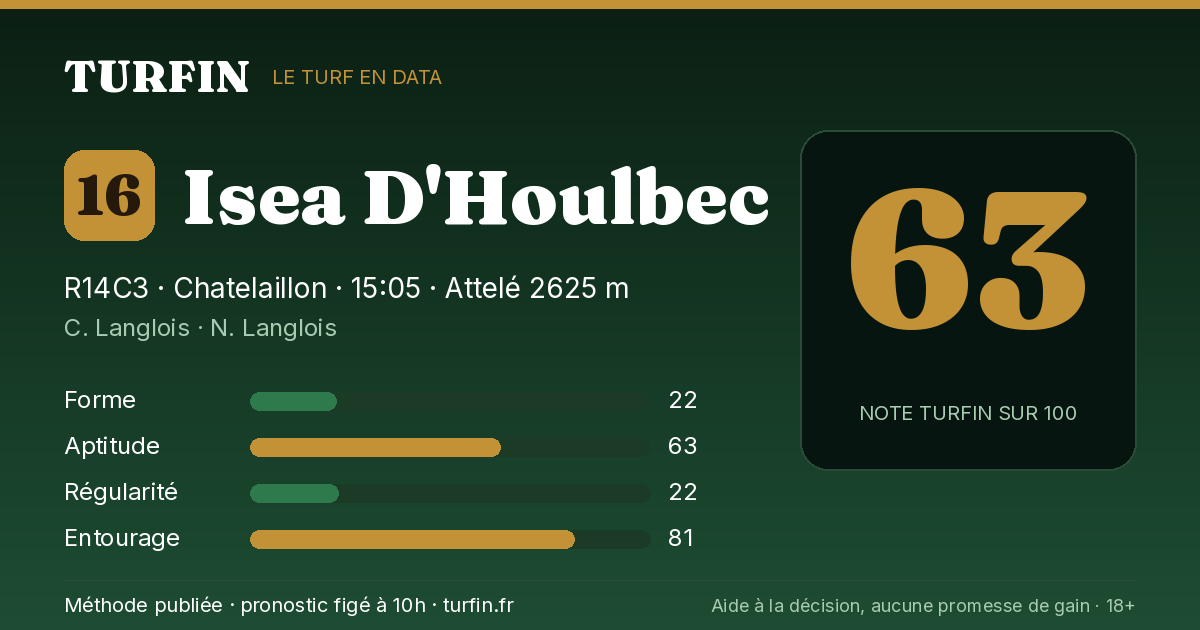 Isea D'Houlbec, noté 63 sur 100 par Turfin