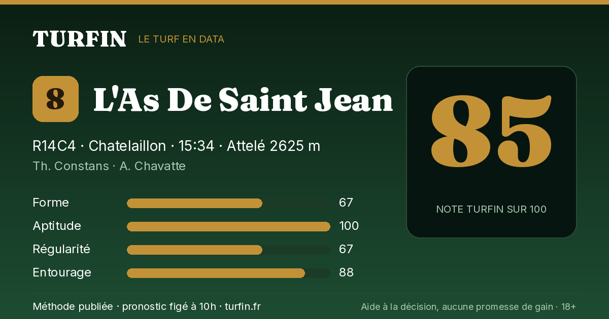 L'As De Saint Jean, noté 85 sur 100 par Turfin
