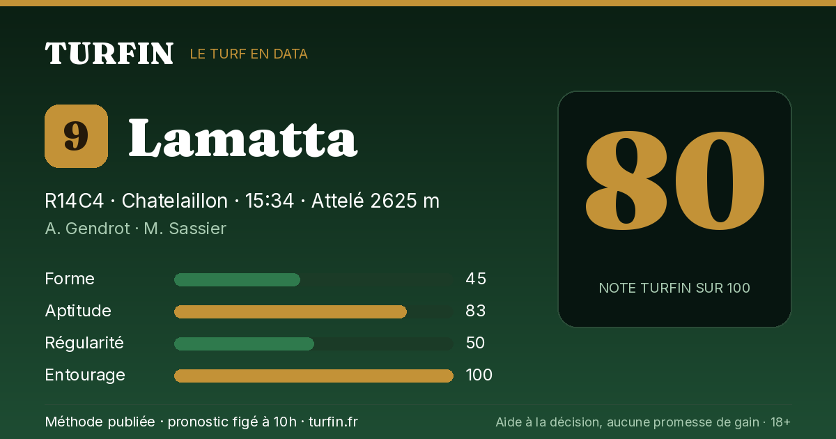 Lamatta, noté 80 sur 100 par Turfin