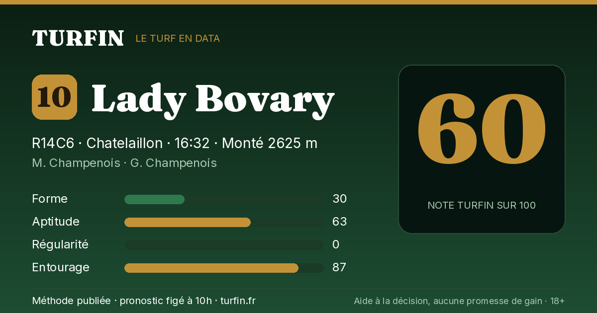 Lady Bovary, noté 60 sur 100 par Turfin