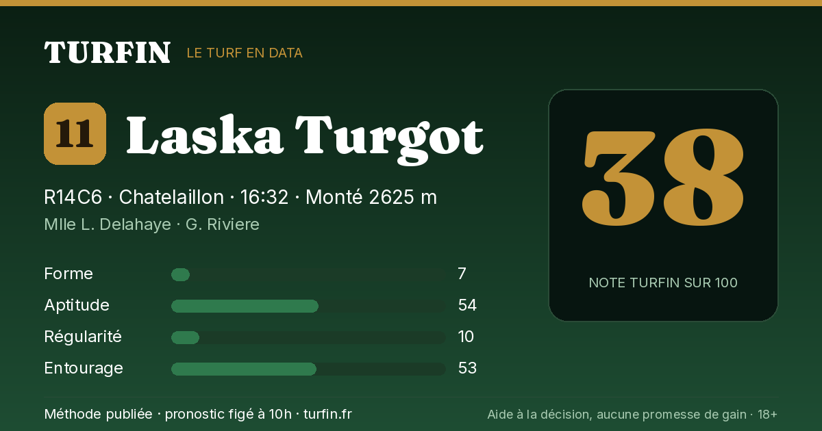 Laska Turgot, noté 38 sur 100 par Turfin