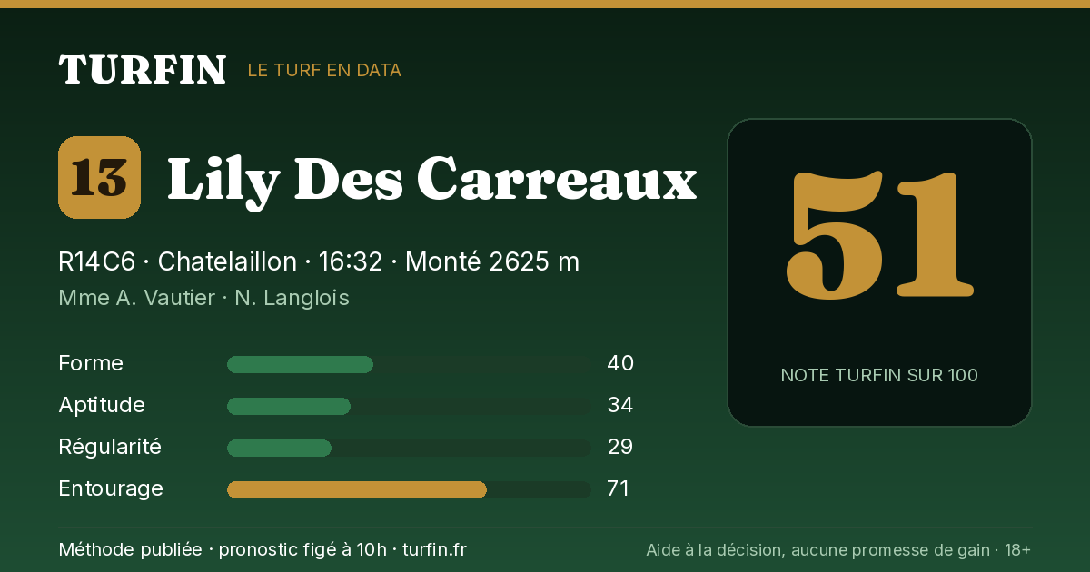 Lily Des Carreaux, noté 51 sur 100 par Turfin