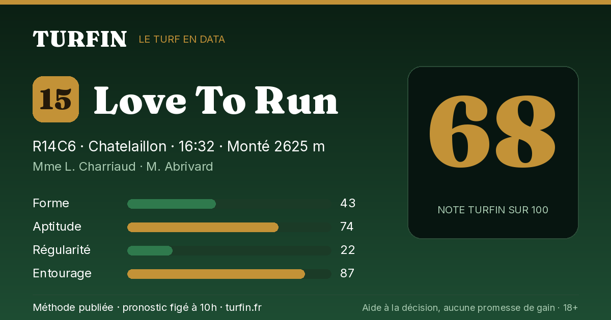 Love To Run, noté 68 sur 100 par Turfin