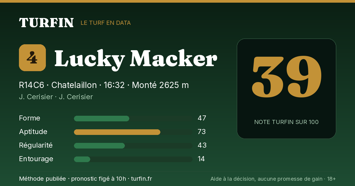 Lucky Macker, noté 39 sur 100 par Turfin