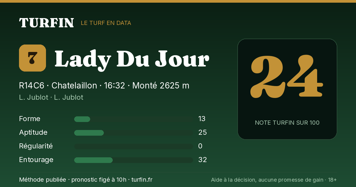 Lady Du Jour, noté 24 sur 100 par Turfin