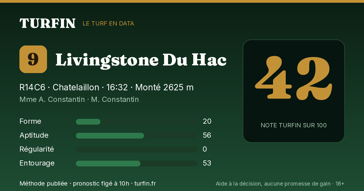 Livingstone Du Hac, noté 42 sur 100 par Turfin