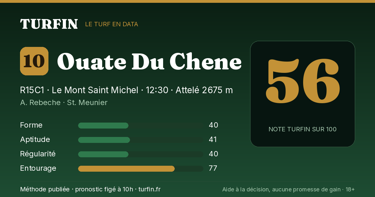 Ouate Du Chene, noté 56 sur 100 par Turfin