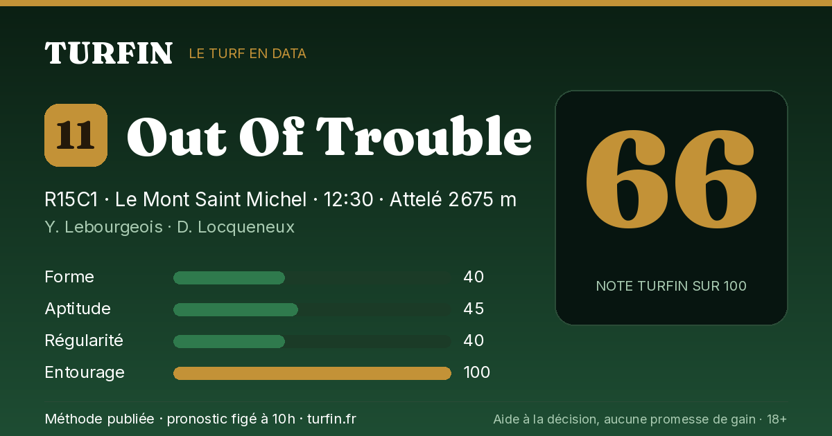 Out Of Trouble, noté 66 sur 100 par Turfin