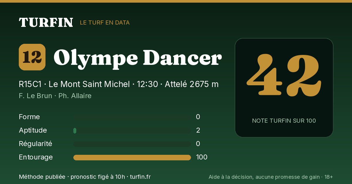 Olympe Dancer, noté 42 sur 100 par Turfin