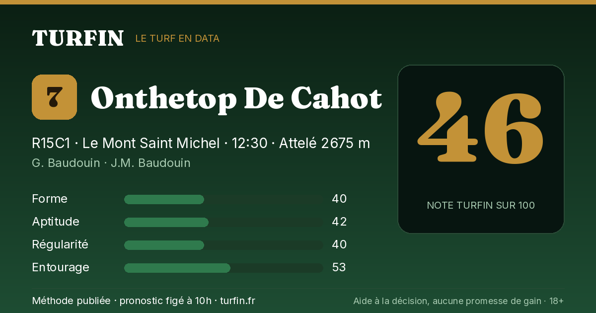 Onthetop De Cahot, noté 46 sur 100 par Turfin