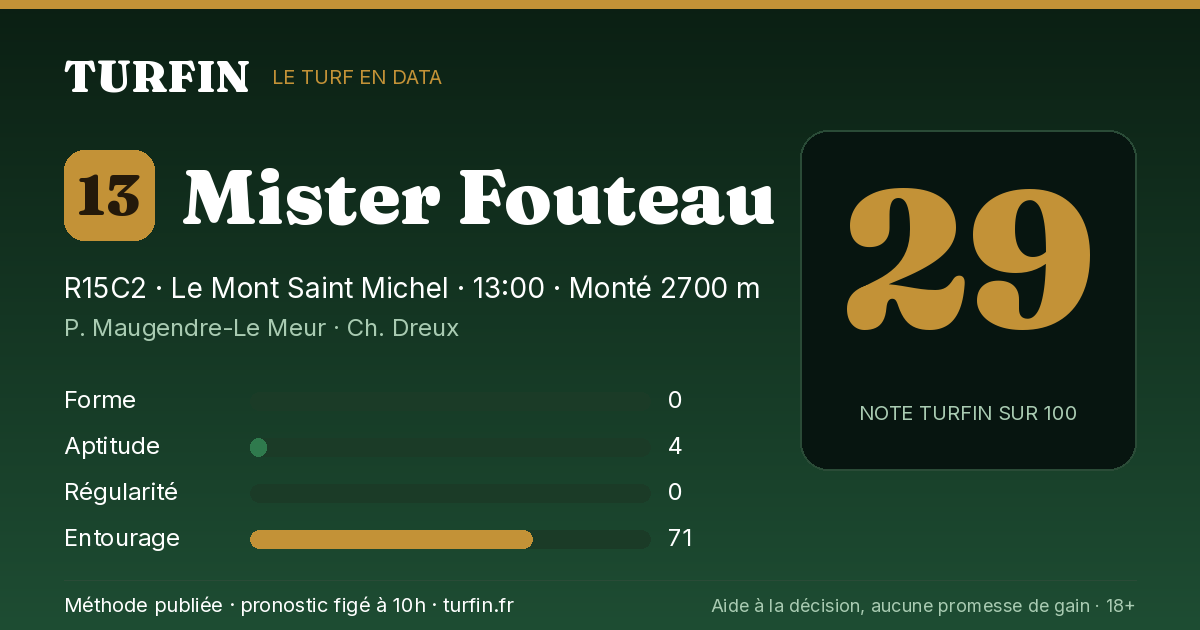 Mister Fouteau, noté 29 sur 100 par Turfin