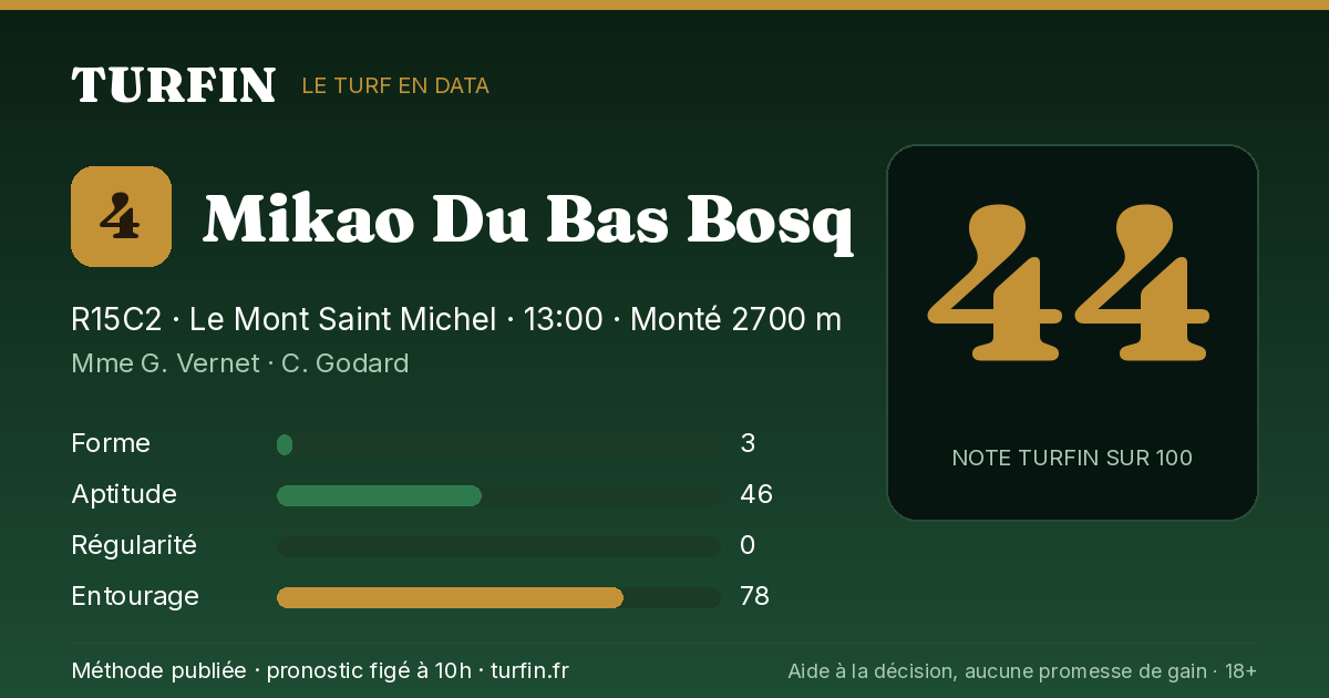 Mikao Du Bas Bosq, noté 44 sur 100 par Turfin
