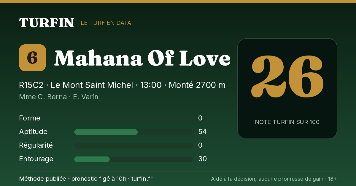 Mahana Of Love, noté 26 sur 100 par Turfin